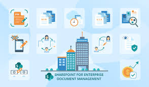 Sharepoint Document Management On A Large Scale