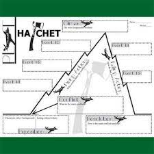 Hatchet Plot Chart Organizer Diagram Arc By Gary Paulsen Freytag S Pyramid Hatchet Novel Study Plot Chart Hatchet Novel
