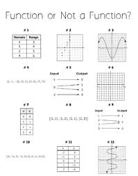 Year 5 Of Teaching High School Math In The Oklahoma Oil Patch High School Math 8th Grade Math Teaching Algebra