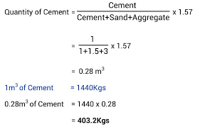 Concrete Mix Design Different Grades Of Concrete