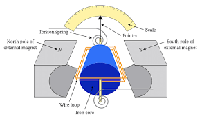 Conversion Of Galvanometer Into Voltmeter & Ammeter -  Manufacturer,Supplier,Exporter