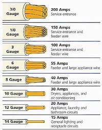 Wire Gauge Chart Wiring Diagrams