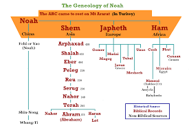 adam to moses bible timeline bible knowledge bible