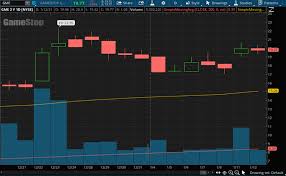 This is the main shaw communications inc stock chart and current price. Are These The Best Consumer Cyclical Stocks To Buy Now 3 Names To Watch Nasdaq