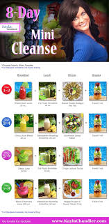 8 Day Mini Cleanse Ebook Kayla Chandler Detox Healthy Juices Detox Symptoms