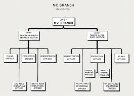 Hyperwar Office Of Strategic Servcices Oss Organization