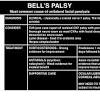 Bell's palsy is a condition where one side of your face droops or feels weak. Https Encrypted Tbn0 Gstatic Com Images Q Tbn And9gcsk8mmpknolpkxifdpnnf64bsdlaep4s5onlhdheush3mhoev90 Usqp Cau