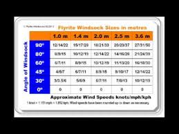 wind speed measurement by windsock youtube