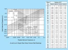 Hch Bearing