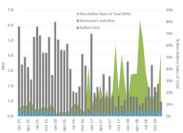 Silver Supply And Demand Forecast 2019 And Beyond