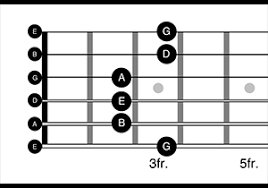 In this video, we'll be teaching those key concepts. What Is Guitar Theory Guitar Music Theory By Desi Serna