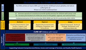 Ranks to estimate the most accurate annual salary range for pediatric oncologist jobs, ziprecruiter continuously scans its database of millions of active. Https Iris Paho Org Bitstream Handle 10665 2 51940 Pahonmhnv000520 Eng Pdf Sequence 1 Isallowed Y