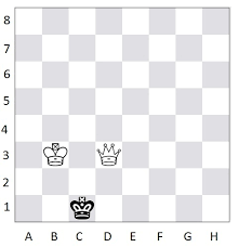 The problem at this point is that you probably do not know yet how to checkmate with a king and a queen against a sole king. Check Checkmate And Stalemate What Are They
