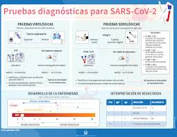 Ntu is closely monitoring the emerging global public health concern related to the novel coronavirus. Pcr Test Como Se Diagnostica Covid 19 Diario Sanitario