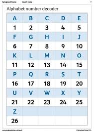 How to calculate the numerological meaning of your name? Alphabet Letter Numbers Chart 35 Images The Reading Roundup Student 10 Best Free Kindergarten Alphabet Chart Printable Up To 75 Discount On Alphabet Chart Www