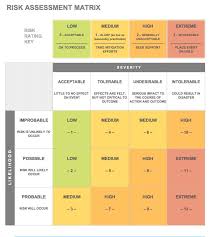 23 images of security credit union risk assessment template. Enterprise Risk Management Frameworks Smartsheet