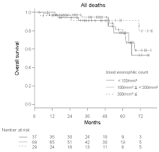 Hospital in gardabani, kvemo kartli, georgia. Diagnostics Free Full Text Is Blood Eosinophil Count A Biomarker For Chronic Obstructive Pulmonary Disease In A Real World Clinical Setting Predictive Property And Longitudinal Stability In Japanese Patients Html