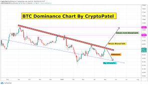 Ethereum is catching up with bitcoin. Btc Dominance Chart Altsession Is Very Near For Cryptocap Btc D By Cryptopatel Tradingview