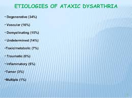 Dysarthria