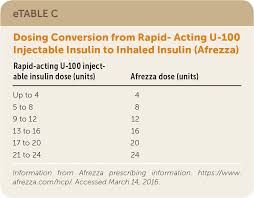 sliding scale insulin chart dosage ada www