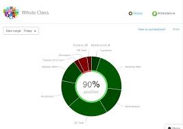 Class Dojo Welcome To My Ict Showcase Website