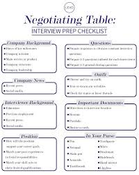 Negotiation Table Interview Prep Checklist With Images Interview Prep Job Interview Tips Job Interview