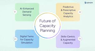 Image result for Computers Performance and Capacity Capacity Planning