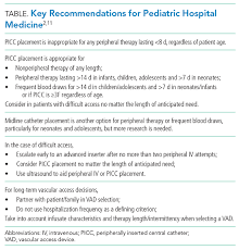 Image result for Difficult Intravenous Access in Children