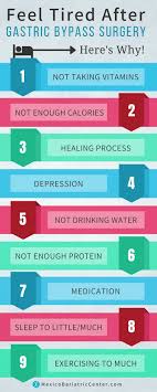 Pin On Gastric Sleeve