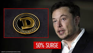 Dogecoin (doge) int (int) conversion table. Elon Musk Tweets In Support Of Dogecoin Cryptocurrency Boosts Market Value