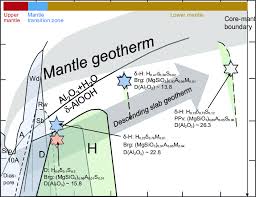 The stability fields of phase H, phase δ, δ-H solid solution, phase D.... |  Download Scientific Diagram