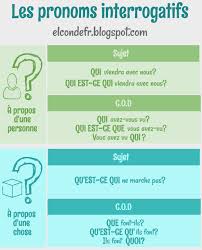 Les Pronoms Interrogatifs French Expressions Mots Francais Grammaire Francaise