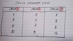 Rumus Togel Jalur Kelompok Main Togel Rediksi Togel Semua Pasaran Youtube