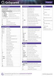 Vi Linux Terminal Help Sheet Gosquared Blog Linux Cheat Sheets Linux Mint