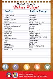 Standard malay in these countries is closely related to the form of malay that is the national language of indonesia. Layman S Term Layman S Perubatan Cawangan Iskandariah Facebook