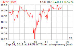 Gold Price On 24 September 2019