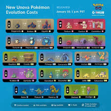 New Unova Pokemon Evolution Costs Infographic Thesilphroad