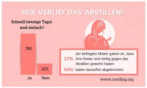 Beim stillen werden hormone im weiblichen körper freigesetzt, die den eisprung verhindern. Gefuhlsstarke Kleinkinder Nachts Abstillen Was Wenn Das Kind Nicht Will Nestling