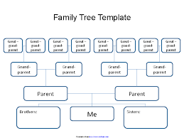 Genealogy Chart Template Pdfsimpli
