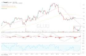 Glu Mobile Extends Breakout After Analyst Upgrade