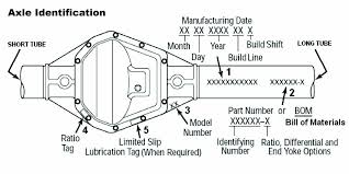 Differential Identification West Coast Differentials