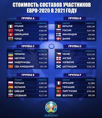Топ 5 высоких зарплат тренеров турнира. Evro 2020 2021 Po Stoimosti Sostava Sbornaya Ukrainy Tretya V Gruppe I 19 Ya Na Turnire Foto Komanda 1