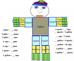 Actual Customary Capacity Conversion Chart Conversion Chart