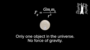 He also explained our relationship to the universe through his laws of motion and his universal law of gravitation. Newton S Universal Law Of Gravitation Introduction The Big G Equation