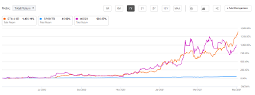 There are numerous ways of earning passive income with cryptocurrencies. Mogo Buys Ethereum Boosting Its Investment In Blockchain And Cryptocurrency Seeking Alpha