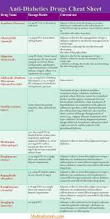 Nclex Rn Practice Question 701 Medical Estudy Medications Nursing Nursing School Survival Pharmacology Nursing