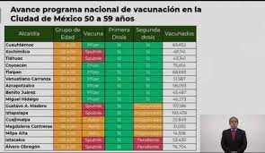 Acude con una identiﬁcación o tu acta de nacimiento. Nwh5p2vbe3a3nm