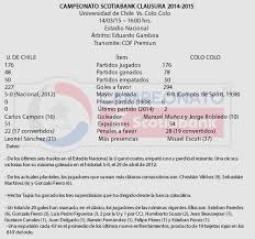 In fact, it's name is given by an aborigen leader that fought spanish conquerers. Universidad De Chile Y Colo Colo Disputaran Un Nuevo Superclasico