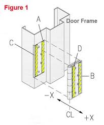 In my case, it appears that the head jamb is way out of level, with the hinge side a full 5/8ã¢â‚¬ lower than the latch side. How To Install Door Hinge Shims Doorware Com