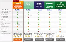 You are presented with so many insurance options that you are unsure which is best. Medibank Couples 457 Visa Health Insurance 457 Visa Compared